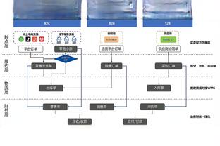 希勒：确实希望看到德赫亚加盟纽卡，虽然薪水高但能免签